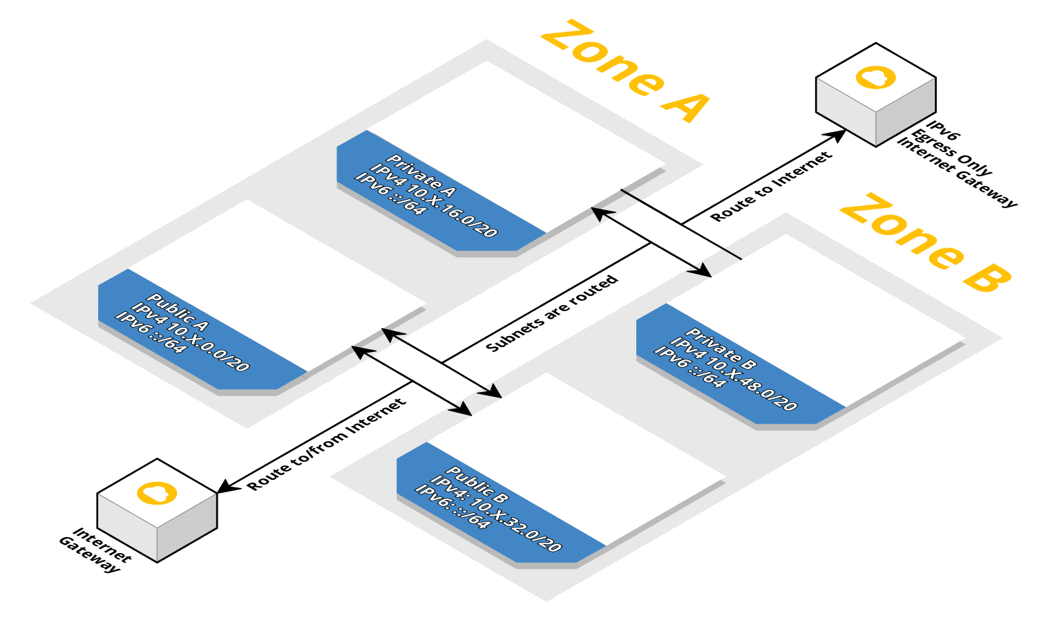 Example architecture diagram